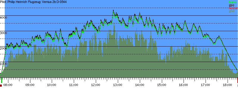 Barometer